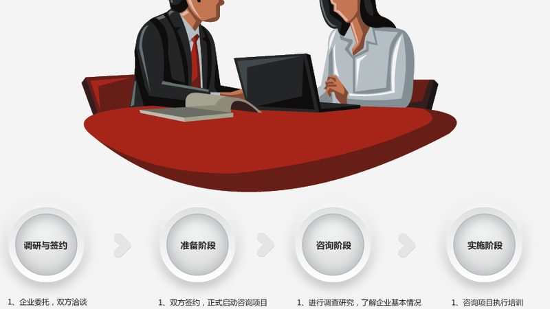 并购咨询流程：揭秘企业成功转型的关键步骤